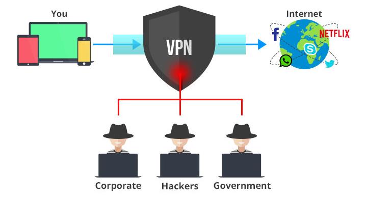 vpn